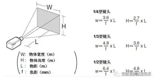 Object Height