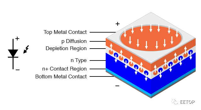 /uploads/image/2022/07/28/photons-and-electrons.jpg photons-and-electrons.jpg