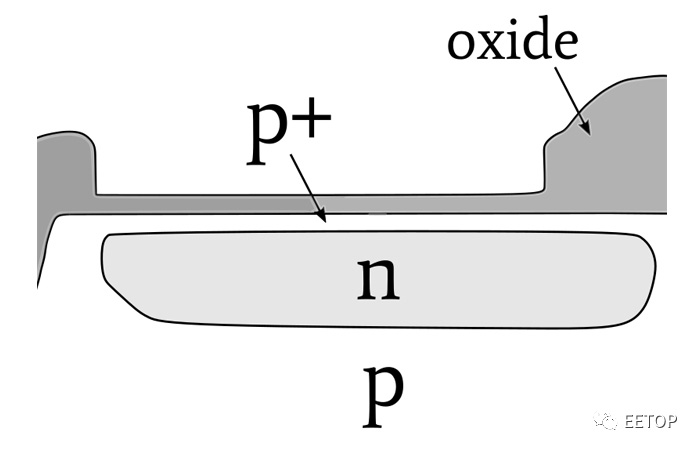 /uploads/image/2022/07/28/pinned-photodiode.jpg pinned-photodiode.jpg