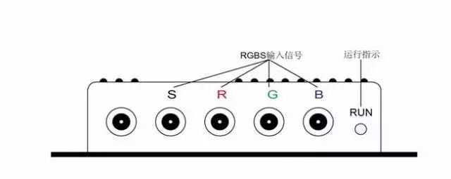 Video Signal Interface